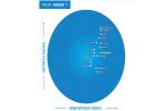Kaspersky recognized as a Leader in Frost Radar for Cyber Threat Intelligence