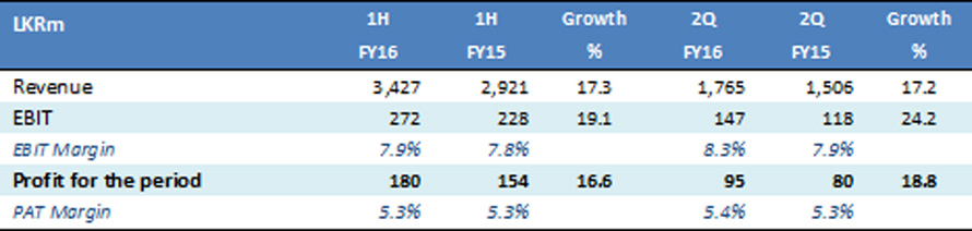 Sunshine Holdings PLC revenues image 3