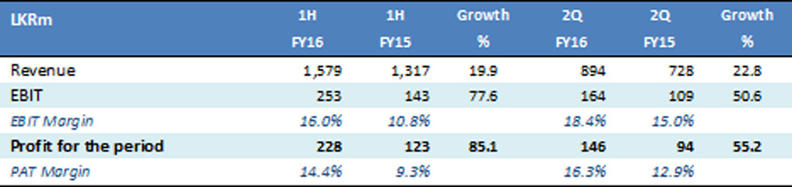 Sunshine Holdings PLC revenues image 4