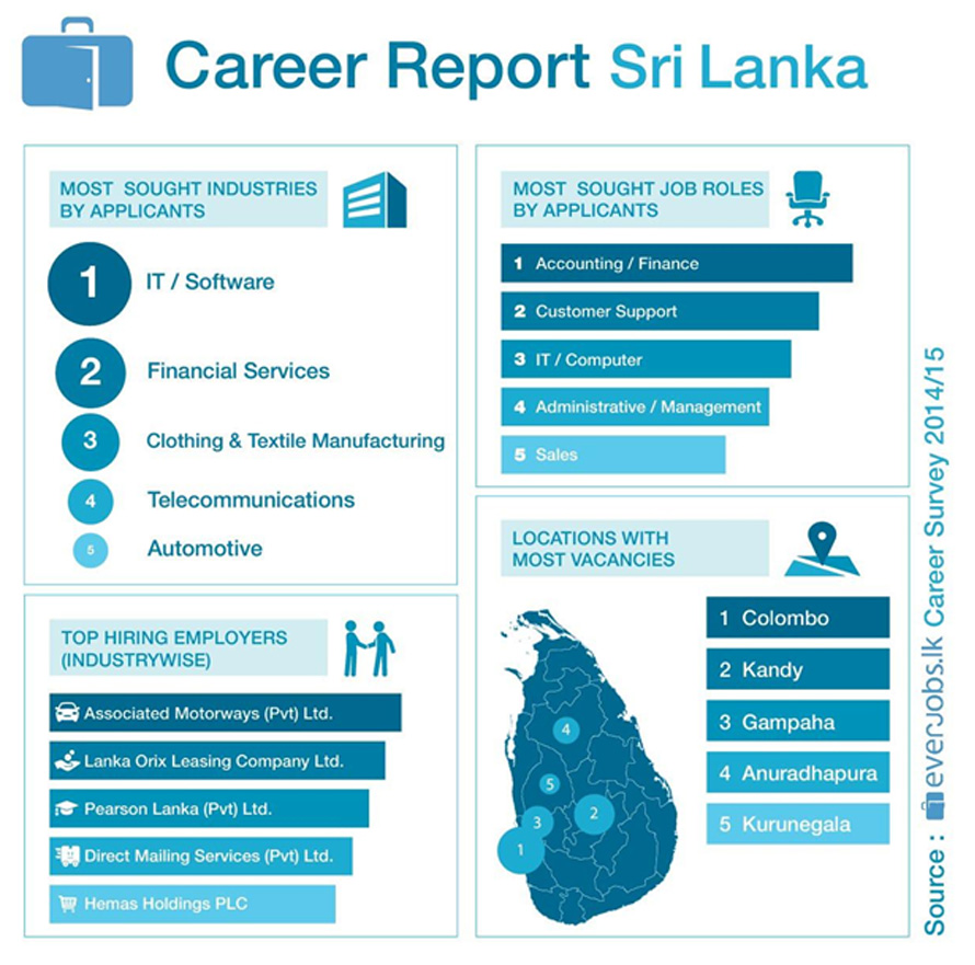 Everjobs Career Report