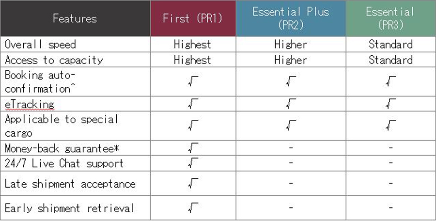 Cathay Pacific Cargo Priority tiers at a glance