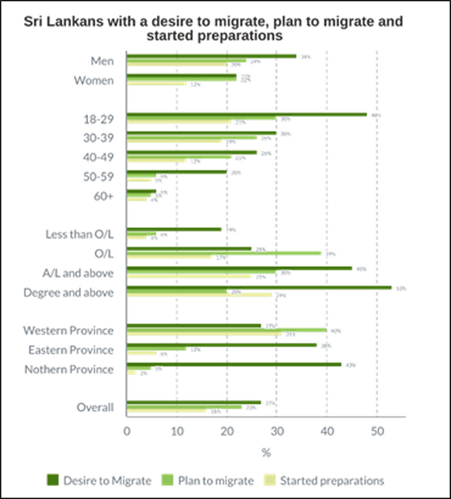 Youth Migration Understanding the Current Context by Center for Poverty Analysis Image 1