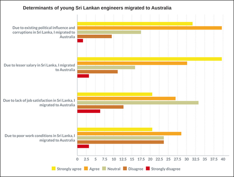 Youth Migration Understanding the Current Context by Center for Poverty Analysis Image 3