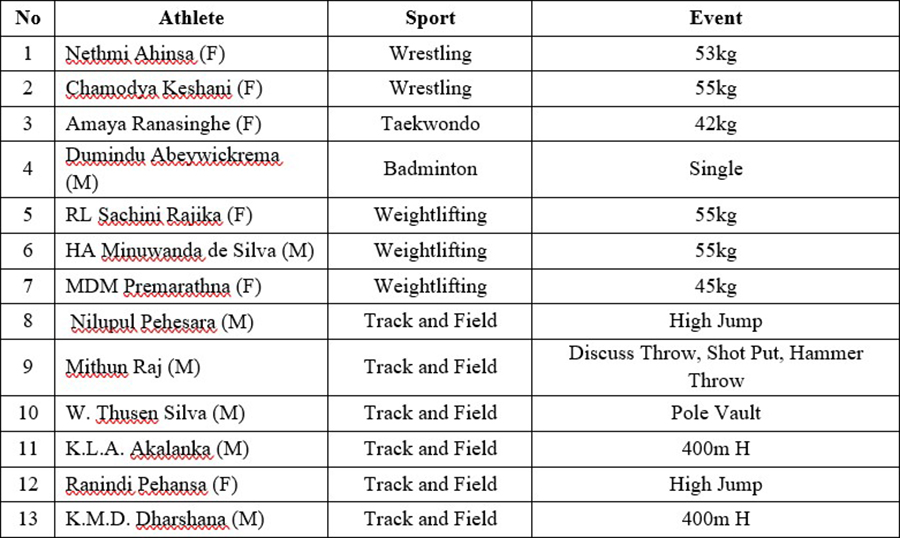 LIST OF ATHLETES PHASE II