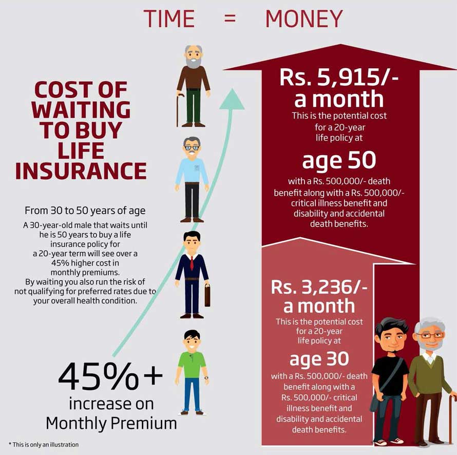 Ceylinco Life to fire on all cylinders at 10th Life Insurance Week