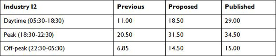 CBSL Rates