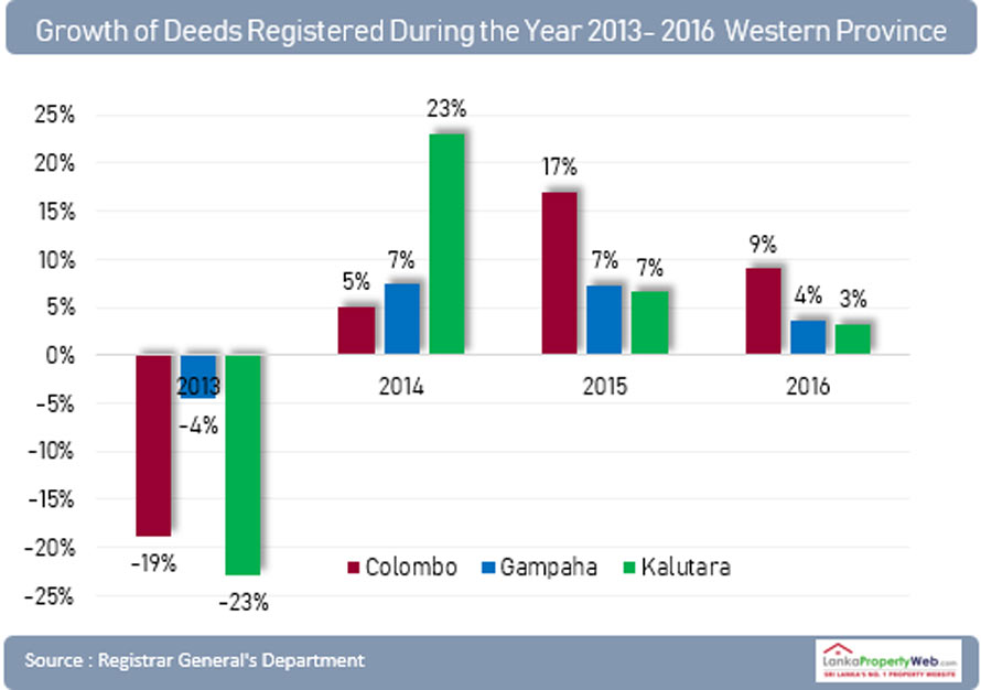 What are the top property hot spots around Colombo image 3