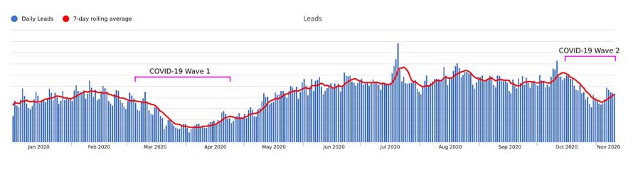 Sri Lankan Property Market Still Stable Amidst 2nd COVID 19 Wave image 2