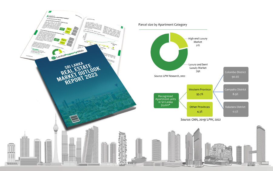 Sri Lankan Properties Gain Increased Interest among Overseas Buyers as Property Prices Reach Historic Heights Report