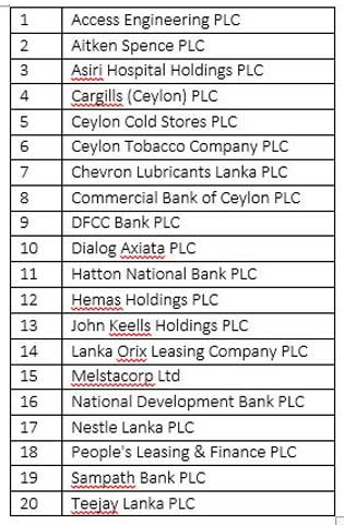 Constituent Changes to the SP Sri Lanka 20 Index