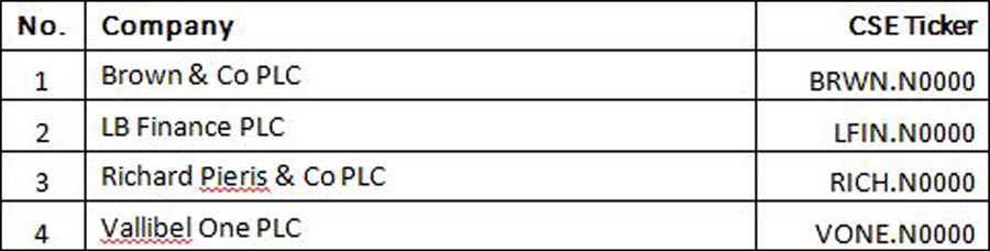 Constituent Changes to the SP Sri Lanka 20 Index image 2