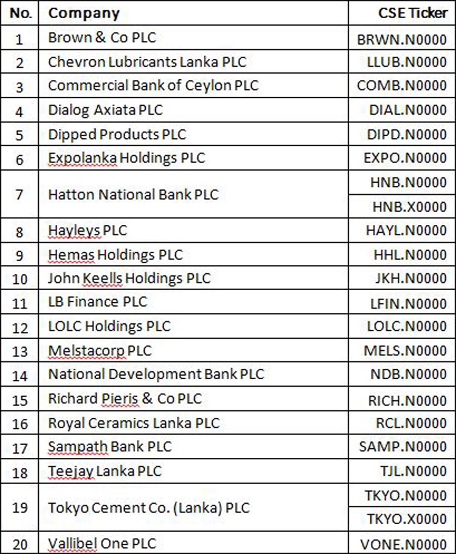 Constituent Changes to the SP Sri Lanka 20 Index image 3