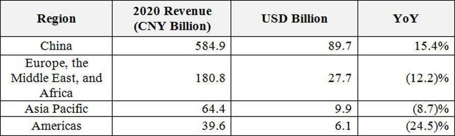 Huawei 2020 Annual Report image 2