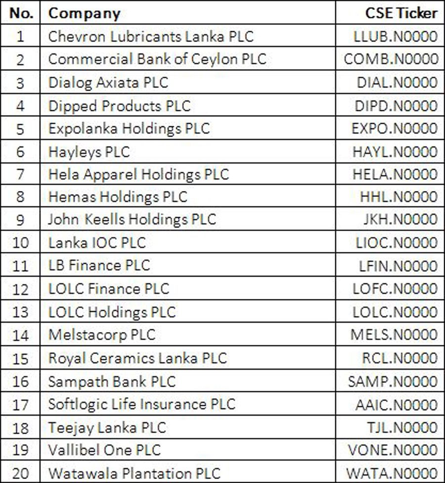 Constituent Change in the SP Sri Lanka 20 Index Image 3