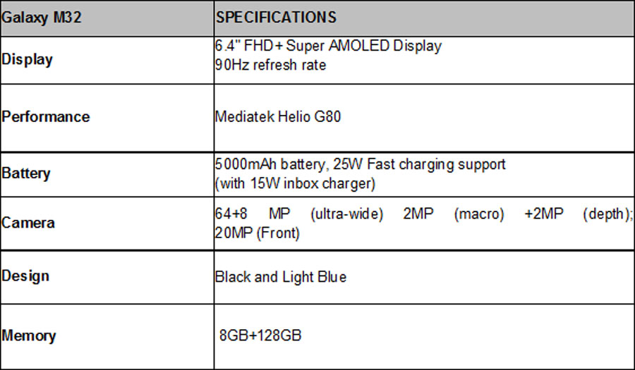 Samsung Galaxy M32 Specs