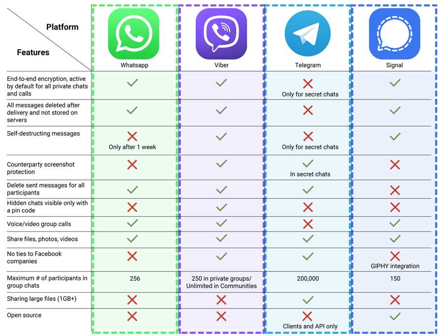 FINAL COMPARISON TABLE