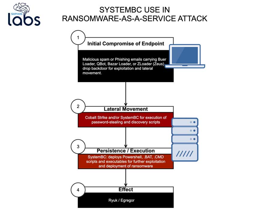 SystemBC