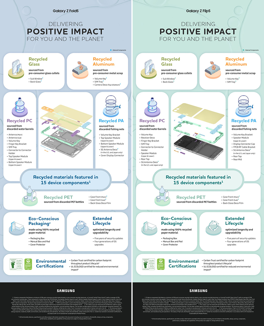 Samsung Galaxy Z Flip5 and Z Fold5 Infographic