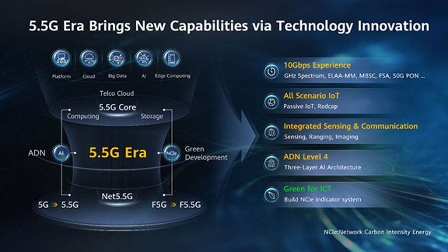 Stride to 5.5G Era Extending Business Frontiers