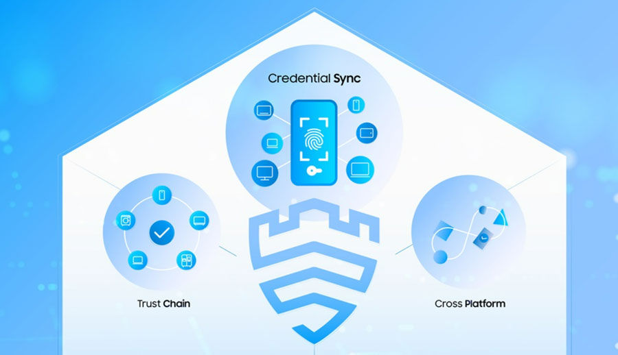 The Knox Journals The Passwordless Future of Security