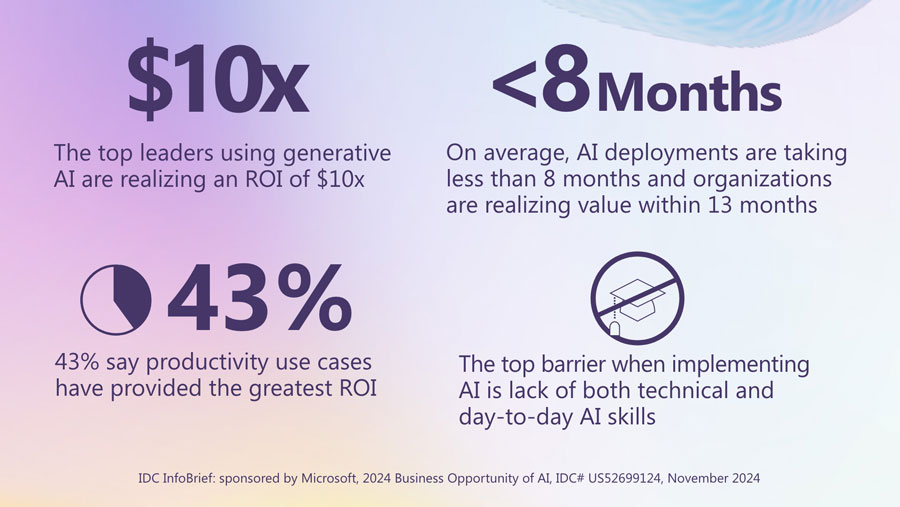 Unveiling Key Insights from IDC s Microsoft Commissioned Study