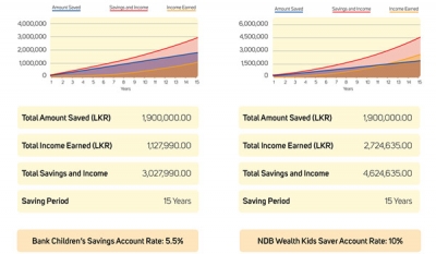 Mark Children&#039;s Day 2017 with NDB Wealth Kid&#039;s Saver plans