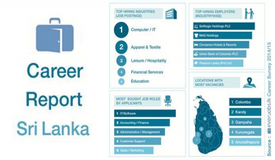 Solid growth in job creation in the hotel industry: everjobs.lk career report